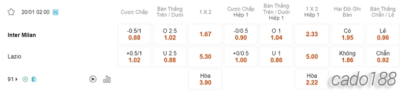 Nhận định soi kèo Inter Milan vs Lazio, 02h00 ngày 20.01-2