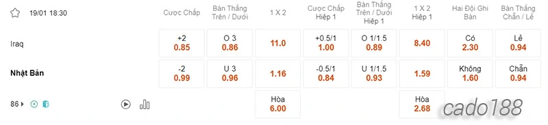 Nhận định soi kèo Iraq vs Nhật Bản, 18h30 ngày 19.01-2