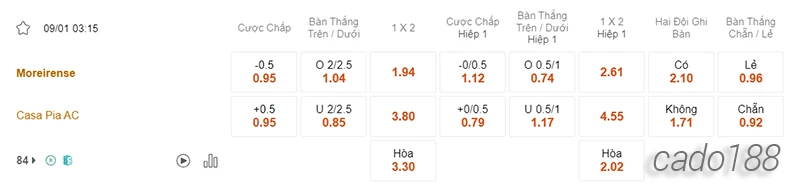 Nhận định soi kèo Moreirense vs Casa Pia, 03h15 ngày 09.01-2
