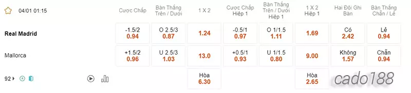 Nhận định soi kèo Real Madrid vs Mallorca, 01h15 ngày 04.01