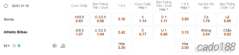 Nhận định soi kèo Sevilla vs Ath Bilbao, 01h15 ngày 05.01