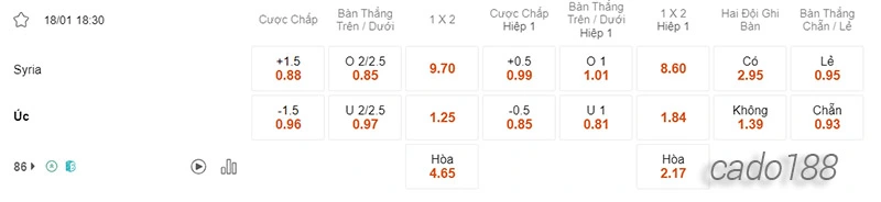 Nhận định soi kèo Syria vs Úc, 18h30 ngày 18:01-2