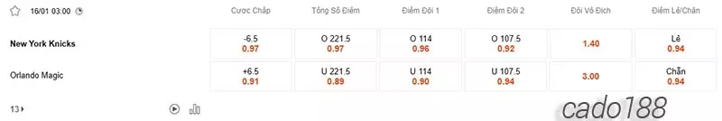 Soi kèo bóng rổ NBA New York Knicks vs Orlando Magic 16_1