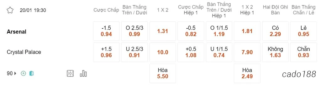 Arsenal vs Crystal Palace, 19h30, Ngoại hạng Anh