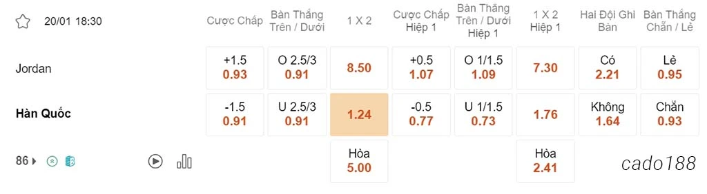 Soi kèo xiên ngày 20/01 Jordan vs Hàn Quốc, 18h30, Asian Cup