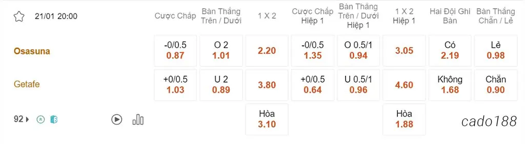 Soi kèo xiên ngày 21/01 Osasuna vs Getafe, 20h00, La Liga