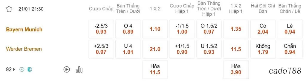 FC Bayern Munich vs Bremen, 21h30, Bundesliga