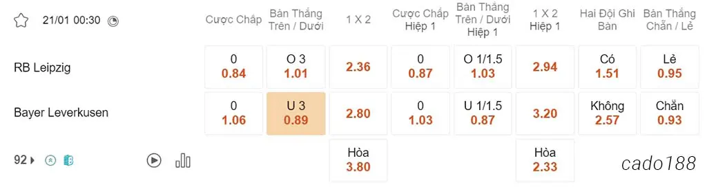 Nhận định kèo xiên 21/01 RB Leipzig vs Leverkusen, 00h30, Bundesliga