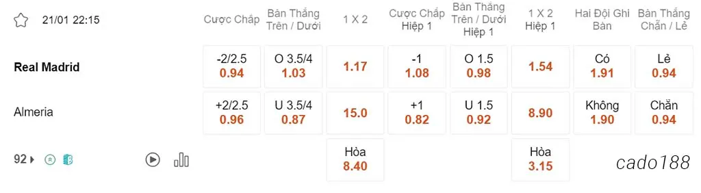 Nhận định kèo xiên 21/01 Real Madrid vs Almeria, 22h15, La Liga