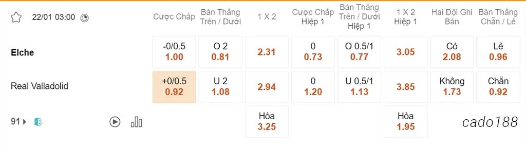 Nhận định kèo xiên 22/01 Elche vs Valladolid, 03h00, Hạng 2 Tây Ban Nha