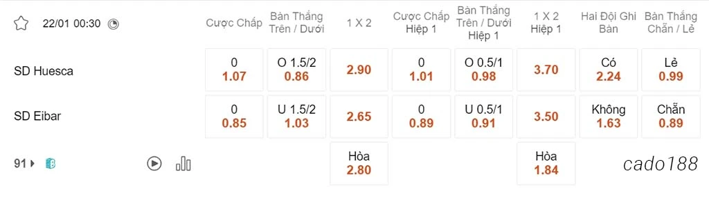Nhận định kèo xiên 22/01 Huesca vs Eibar, 00h30, Hạng 2 Tây Ban Nha