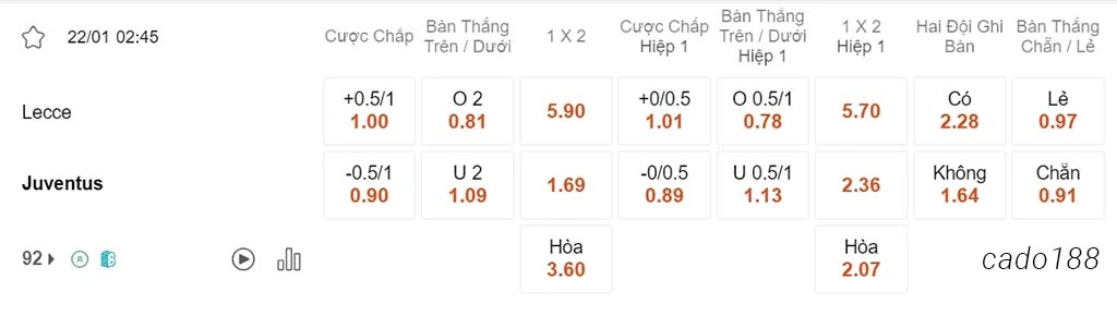 Nhận định kèo xiên 22/01 Lecce vs Juventus, 02h45, Serie A