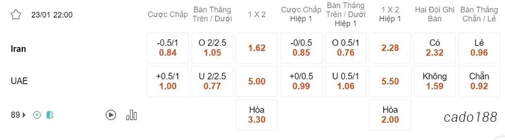 Nhận định kèo xiên 23/01 Iran vs UAE, 22h00, Asian Cup