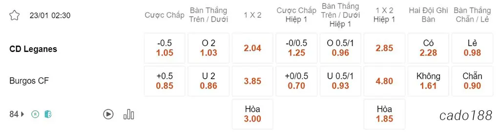 Nhận định kèo xiên 23/01 Leganes vs Burgos, 02h30, Hạng 2 Tây Ban Nha