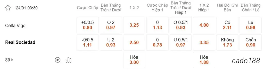 Soi kèo xiên ngày 24/01 Celta Vigo vs Real Sociedad, 03h30, Cúp Nhà Vua