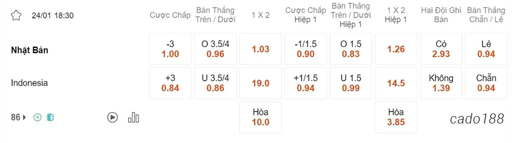Soi kèo xiên ngày 24/01 Nhật Bản vs Indonesia, 18h30, Asian Cup