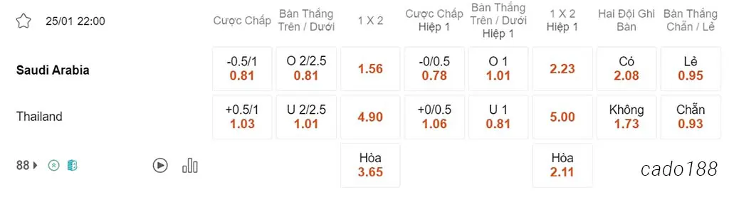 Nhận định kèo xiên ngày 25/01 Ả Rập Saudi vs Thái Lan, 22h00, Asian Cup