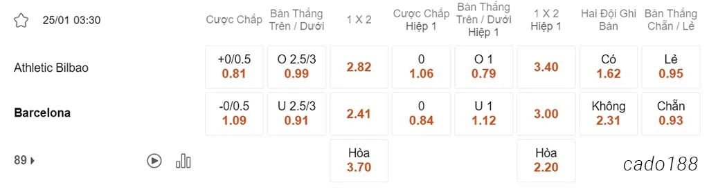 Nhận định kèo xiên ngày 25/01 Athletic Bilbao vs Barcelona, 03h30, Cúp Nhà Vua
