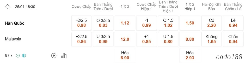 Soi kèo xiên ngày 25/01 Hàn Quốc vs Malaysia, 18h30, Asian Cup