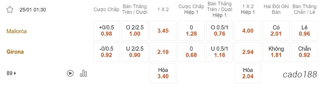 Mallorca vs Girona, 01h30, Cúp Nhà Vua