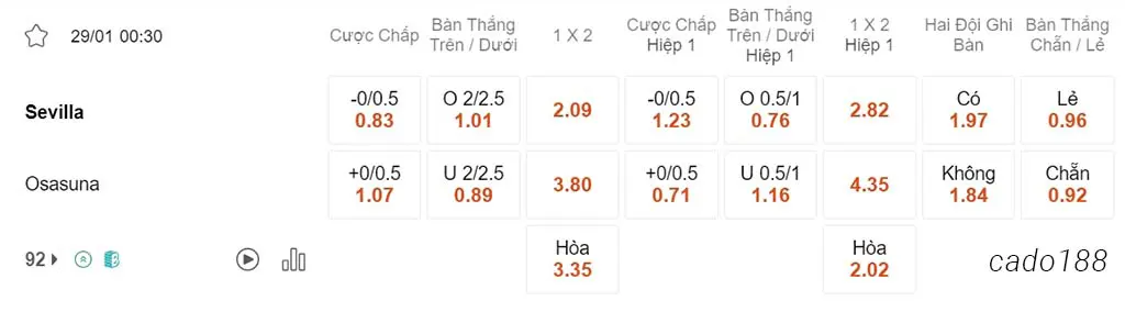 Soi kèo xiên 29/01 Sevilla vs Osasuna, 00h30, La Liga