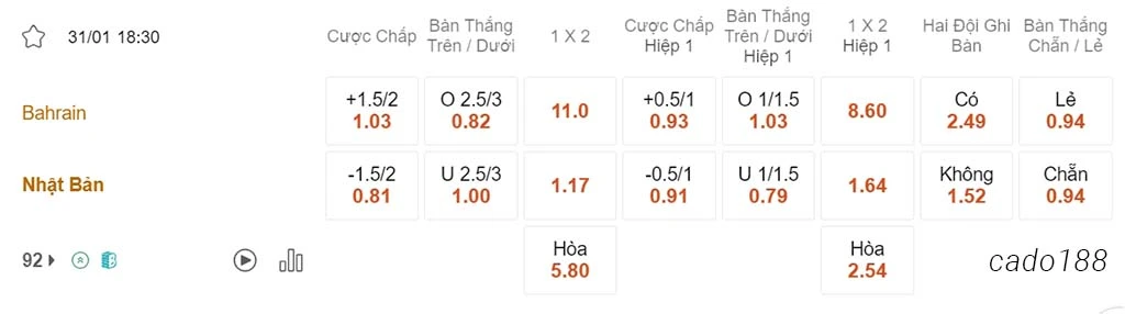 Nhận định kèo xiên 31/01 Bahrain vs Nhật Bản, 18h30, Asian Cup
