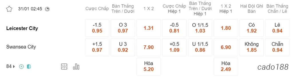 Soi kèo xiên ngày 31/01 Leicester City vs Swansea, 02h45, Championship