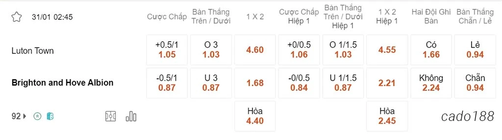 Soi kèo xiên ngày 31/01 Luton vs Brighton, 02h45, Ngoại hạng Anh