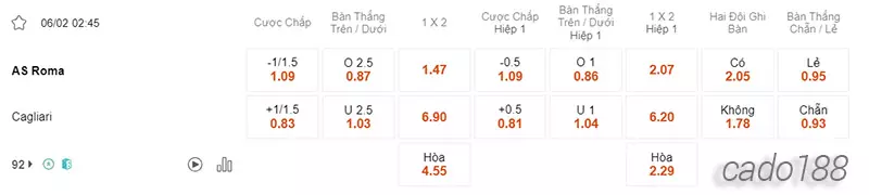 Nhận định soi kèo AS Roma vs Cagliari, 02h45 ngày 06.02-2