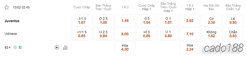 Nhận định soi kèo Juventus vs Udinese, 02h45 ngày 13.02-2