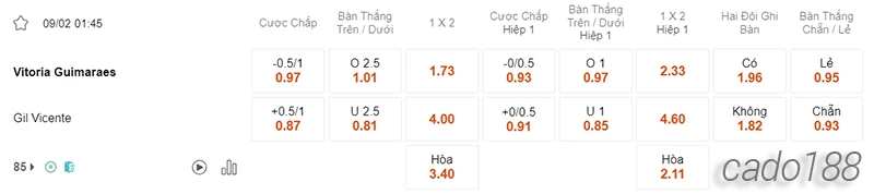 Nhận định soi kèo Vitoria Guimaraes vs Gil Vicente, 01h45 ngày 09.02-2