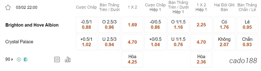 Brighton vs Crystal Palace, 22h00, Ngoại hạng Anh