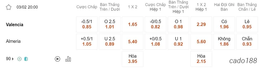 Soi kèo xiên ngày 03/02 Valencia vs Almeria, 20h00, La Liga