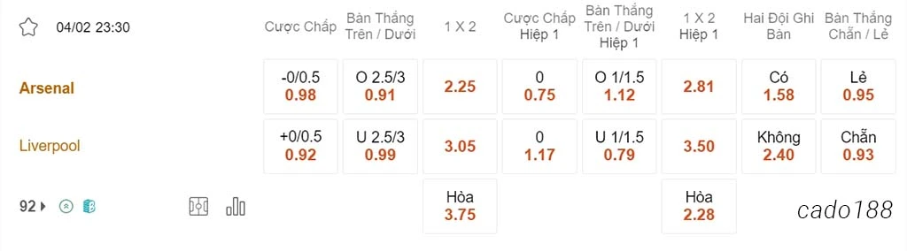 Arsenal vs LFC Liverpool, 23h30, Ngoại hạng Anh