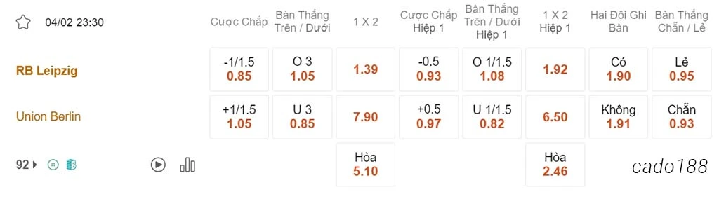 Soi kèo xiên ngày 04/02 RB Leipzig vs Union Berlin, 23h30, Bundesliga