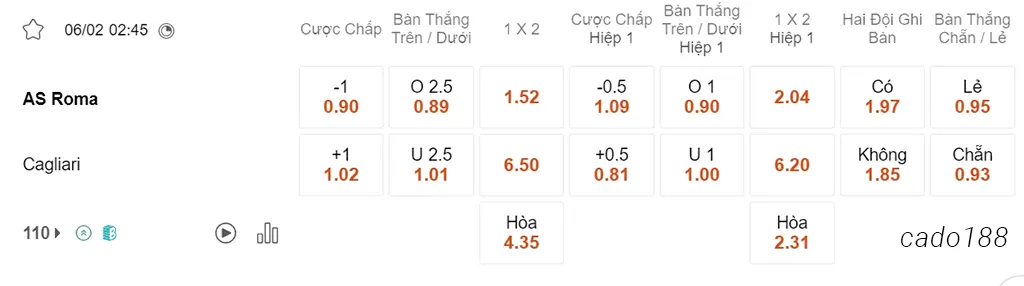 Nhận định kèo xiên 06/02 AS Roma vs Cagliari, 02h45, Serie A