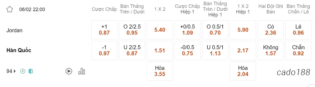 Jordan vs Hàn Quốc, 22h00, Asian Cup
