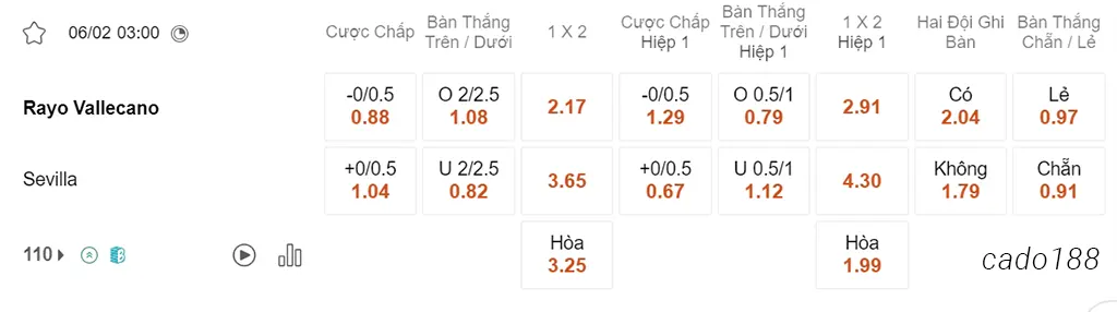 Nhận định kèo xiên 06/02 Vallecano vs Sevilla, 03h00, La Liga
