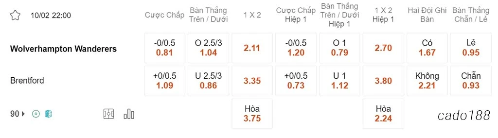 Soi kèo xiên 10/02 Wolves vs Brentford, 22h00, Ngoại hạng Anh