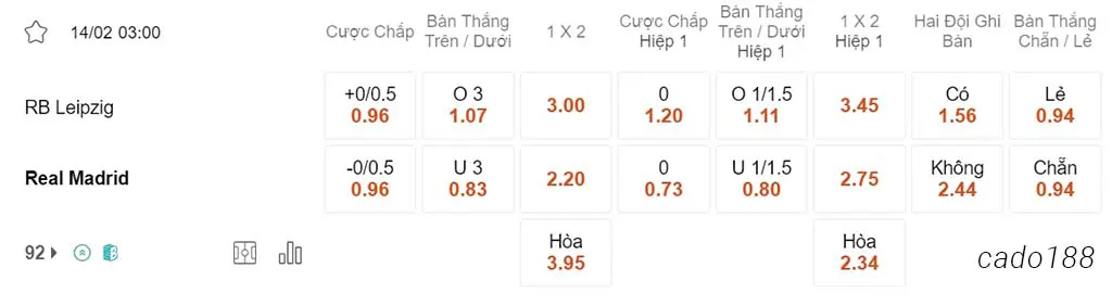 Soi kèo xiên ngày 14/02 RB Leipzig vs Real Madrid, 03h00, Champions League