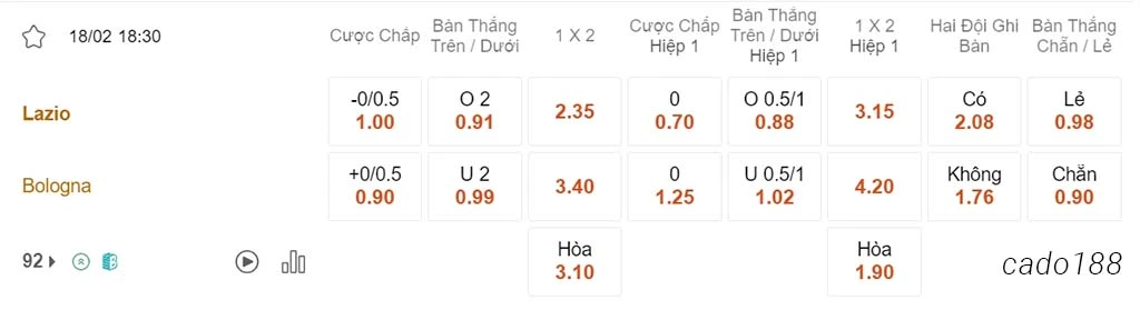 Nhận định kèo xiên 18/02 Lazio vs Bologna, 18h30, Serie A