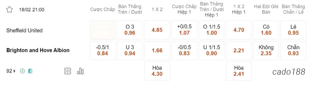 Soi kèo xiên ngày 18/02 Sheffield United vs Brighton, 21h00, Ngoại hạng Anh