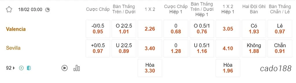 Soi kèo xiên ngày 18/02 Valencia vs Sevilla, 03h00, La Liga