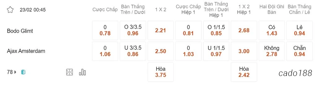 Nhận định kèo xiên 23/02 Bolo Glimt vs Ajax Amsterdam, 00h45, Conference League