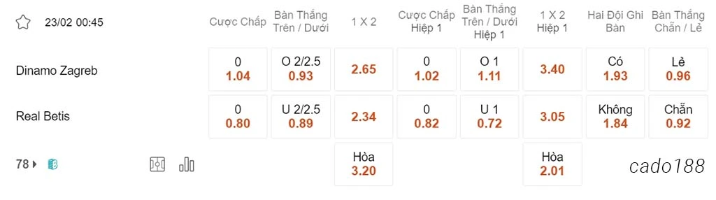 Nhận định kèo xiên 23/02 Dinamo Zagreb vs Real Betis, 00h45, Conference League
