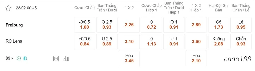 Nhận định kèo xiên 23/02 Freiburg vs Lens, 00h45, Europa League