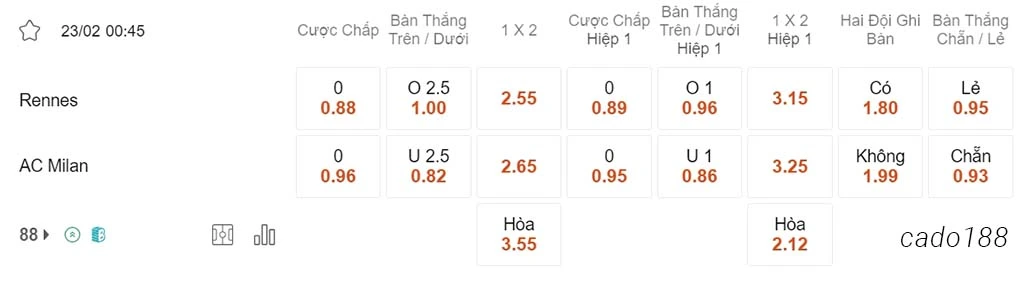 Soi kèo xiên ngày 23/02 Rennes vs AC Milan, 00h45, Serie A