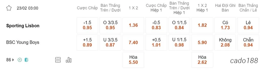 Soi kèo xiên ngày 23/02 Sporting Lisbon vs Young Boys, 03h00, Europa League
