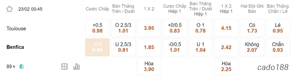 Toulouse vs Benfica, 00h45, Europa League
