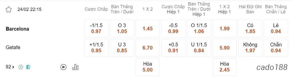 Nhận định kèo xiên 24/02 Barcelona vs Getafe, 22h15, La Liga